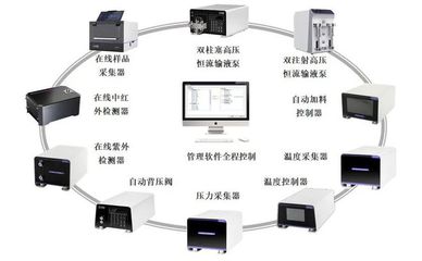 定了!國家鼓勵推廣應用32項石化化工技術產品(附名單)