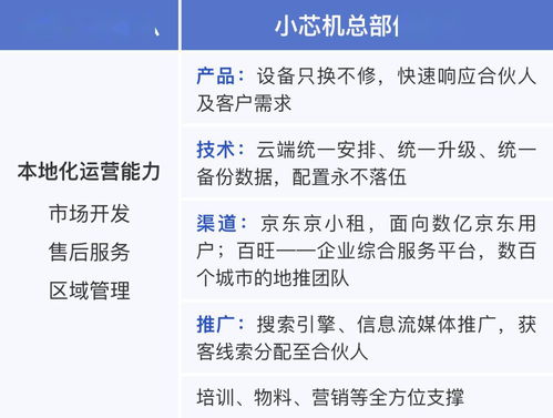 兩會召開吹響產(chǎn)業(yè)復(fù)蘇號角 疫情之后，技術(shù)推廣產(chǎn)業(yè)迎來新風(fēng)口